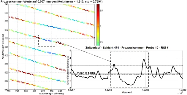 3D-Vermessung | 3D-Measurements