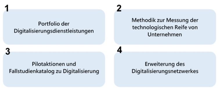 Grafik f. Improve